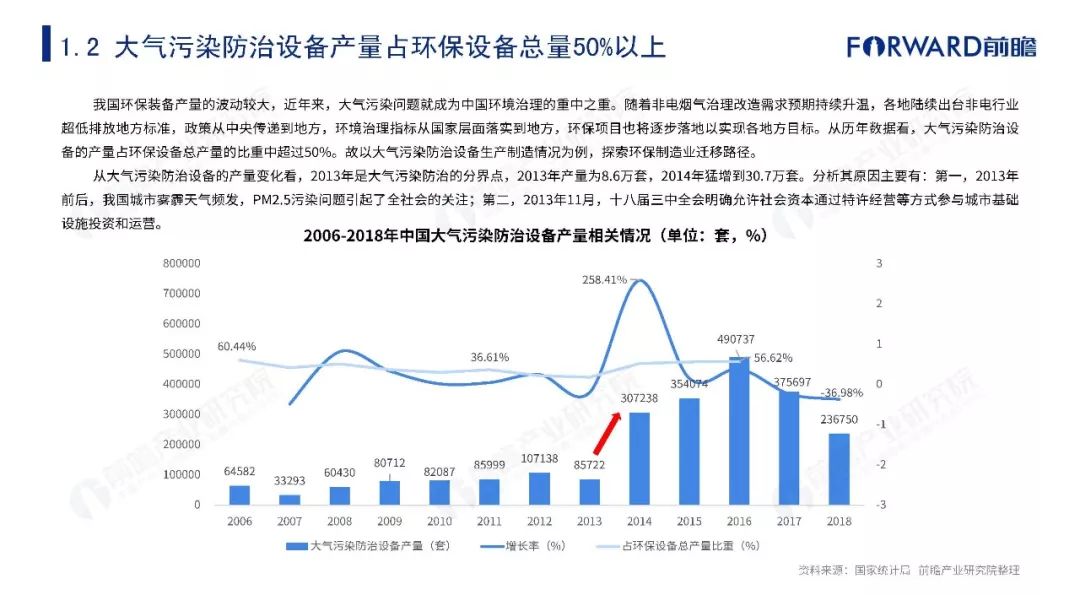 翔远环保设备